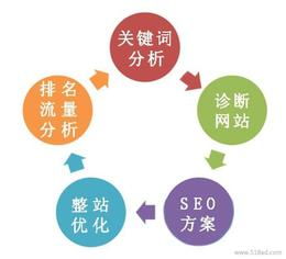 網絡服務批發(fā) 可靠的廠家貨源與供應信息全解析