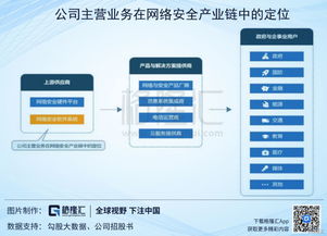 科創(chuàng)板分析 安博通——國內領先的網絡安全服務與網絡技術服務提供商