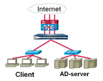 信諾瑞得 北京網絡技術服務領域的深耕者與探索者